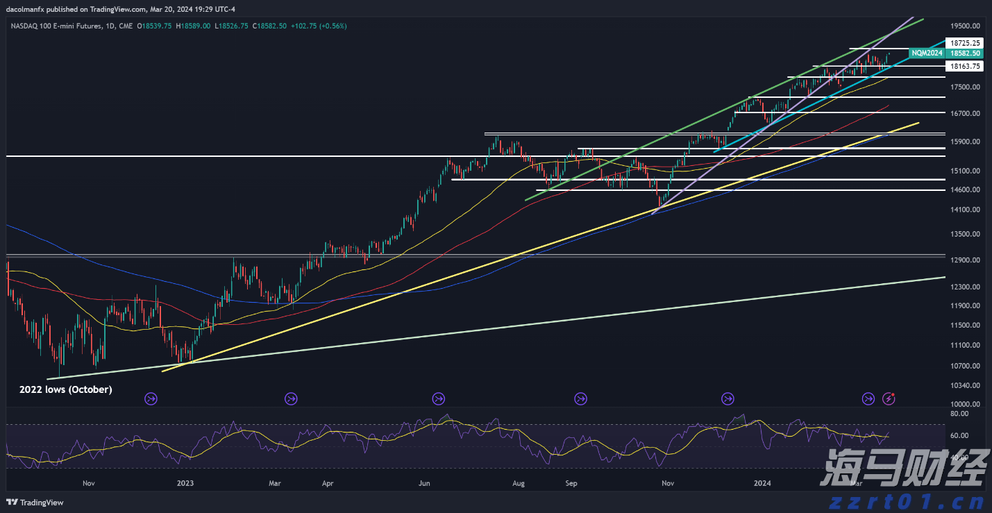 美股动态 | 德州仪器(TXN.US)跌幅超11% 三季度营收预期低于市场预期