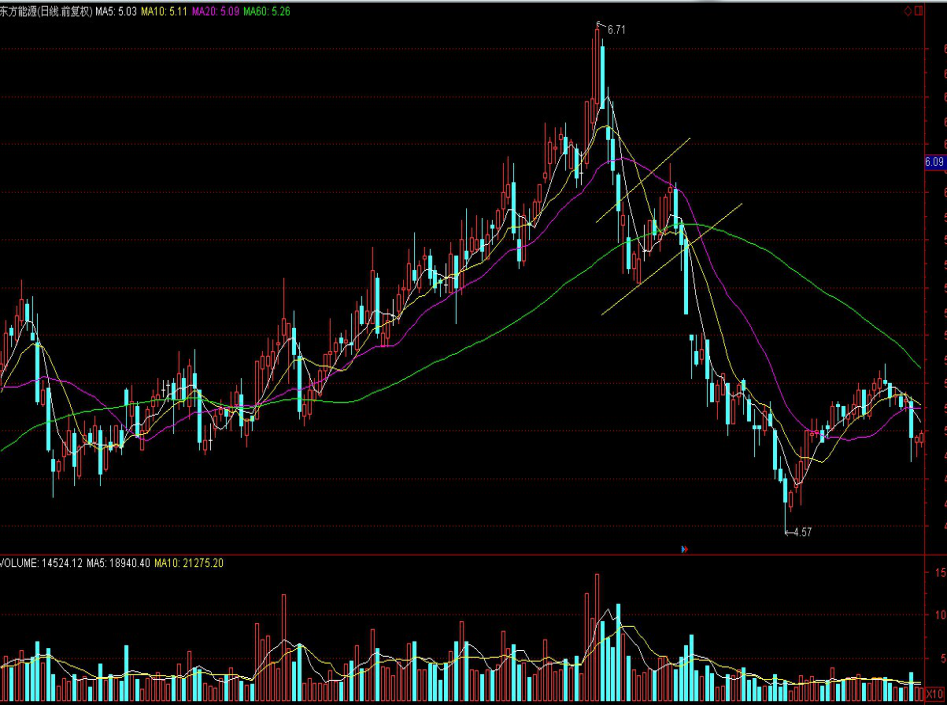 屠宰羊场污水处理设备及方案流程方法(屠宰场污水处理屠宰场废水处理)