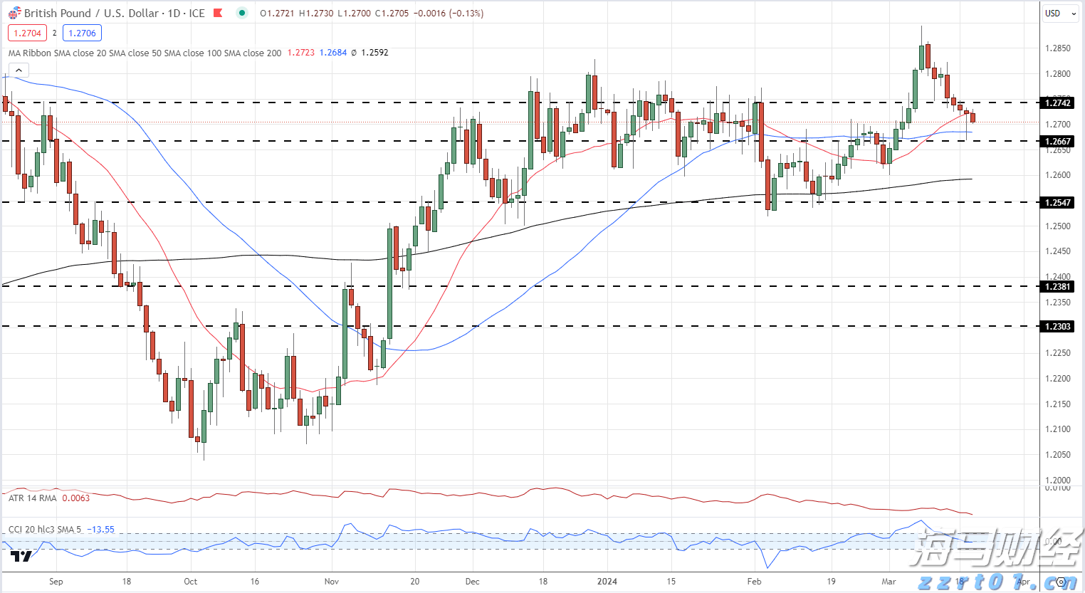 无动力地埋式污水处理装置