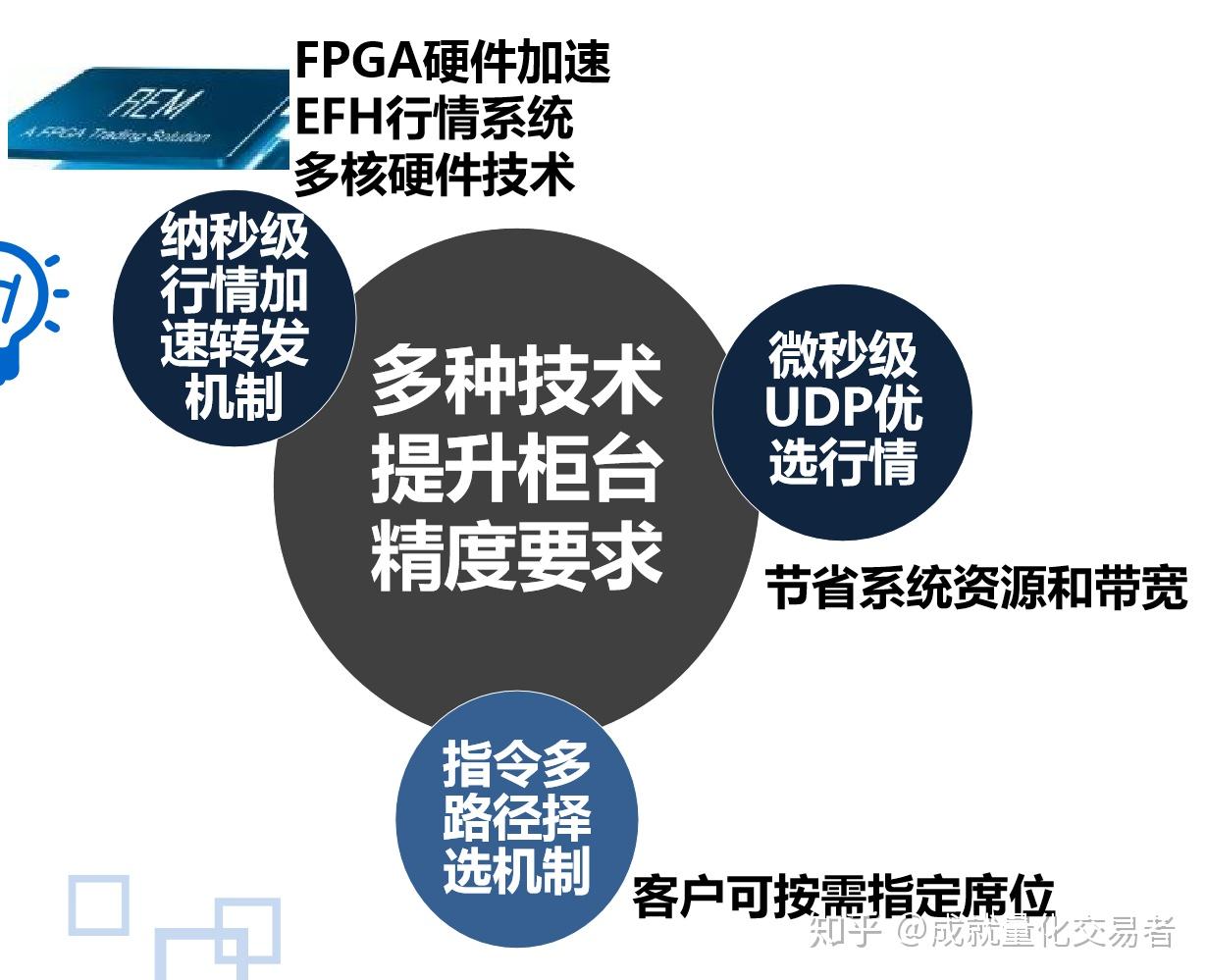 大连市市场监管局持续提升药品网络销售智慧监管能力