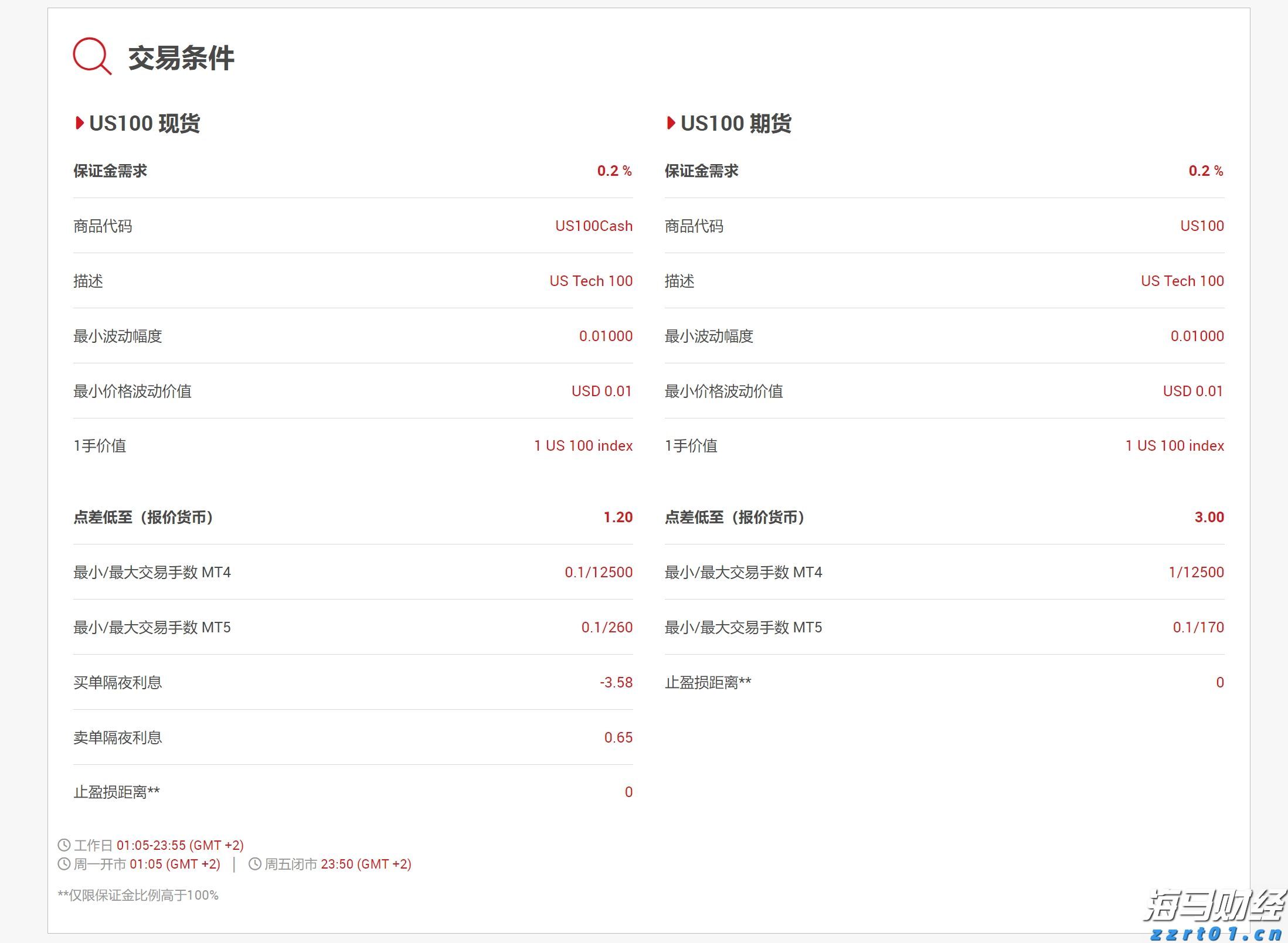 灿烂黄花 惊艳一“夏”