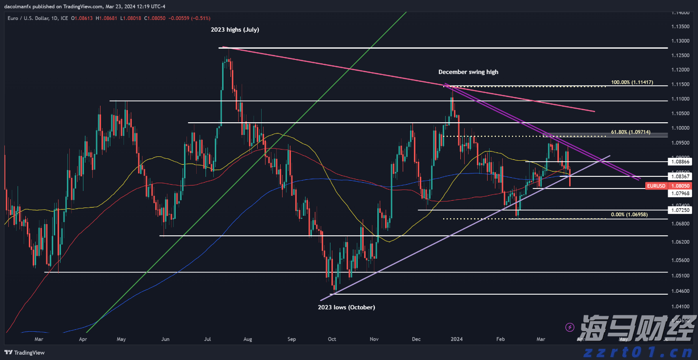 5月20日我市婚姻登记迎来“甜蜜”高峰