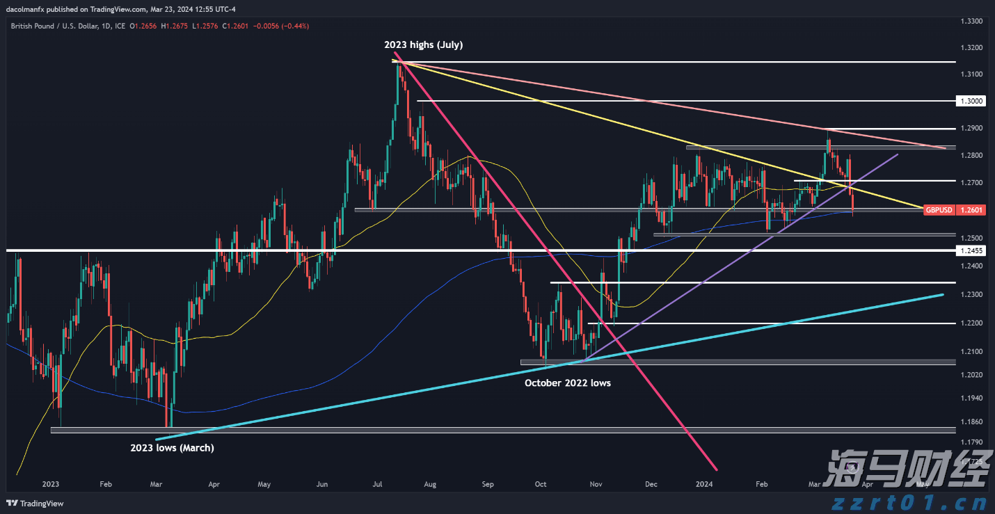 乌总统与波兰总理通话,讨论乌克兰加入欧盟等内容