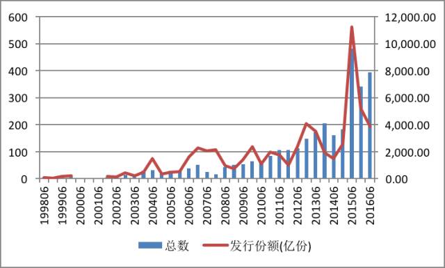 从柏林阁楼到4200亿美元帝国:以太坊十年重塑全球金融底层逻辑
