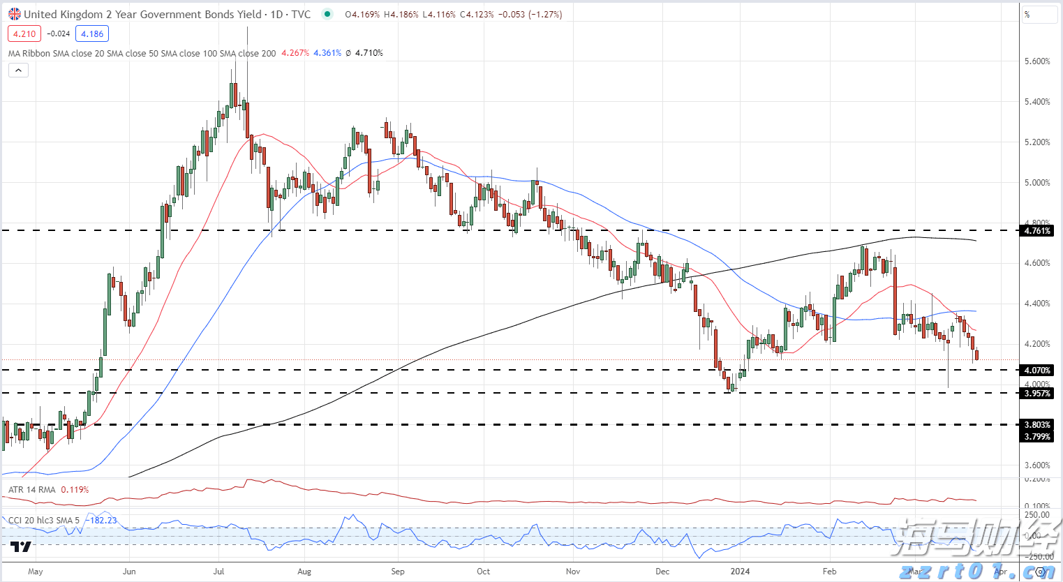 世界这一“页”，湾区来翻开