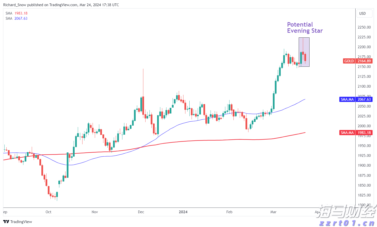 “小小化学家” — 丝血寻凶:探索指纹奥秘