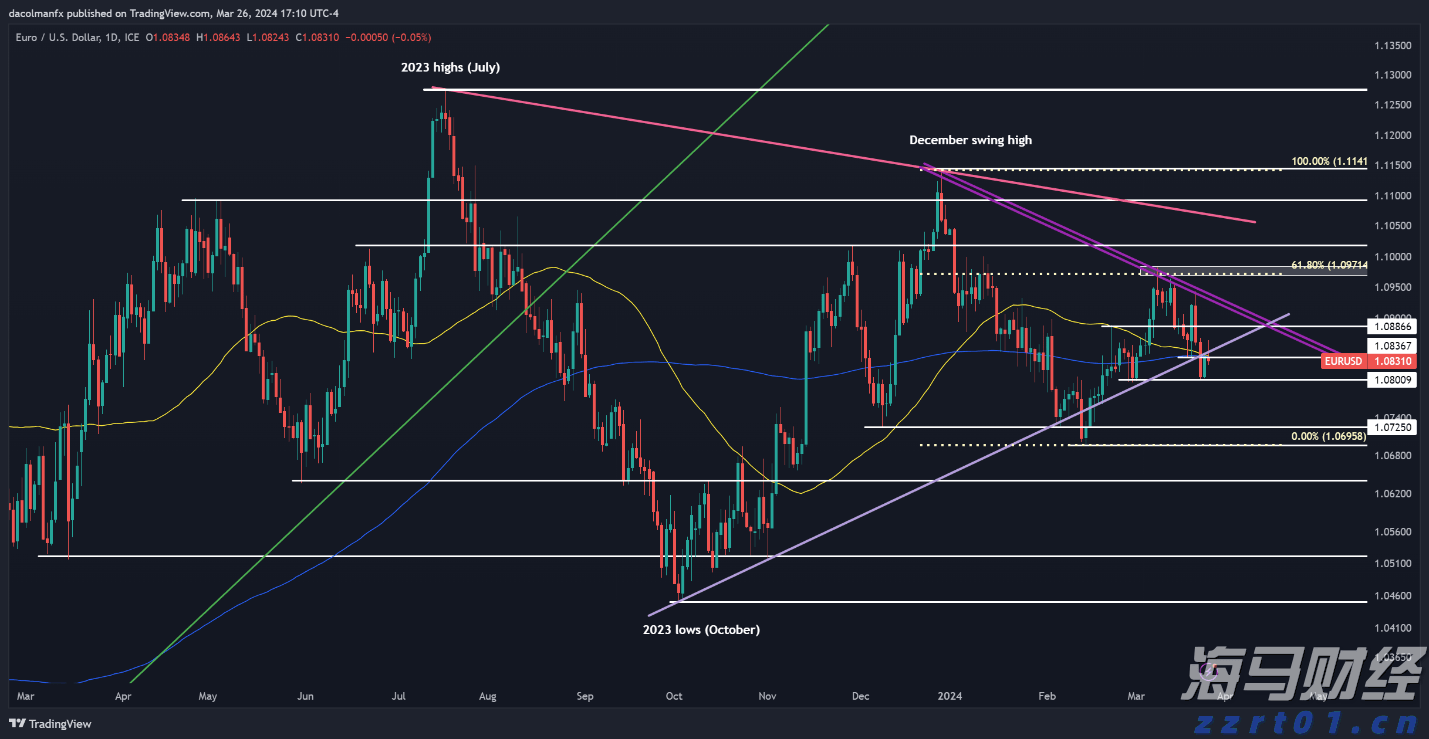 咸菜腌渍废水怎么处理