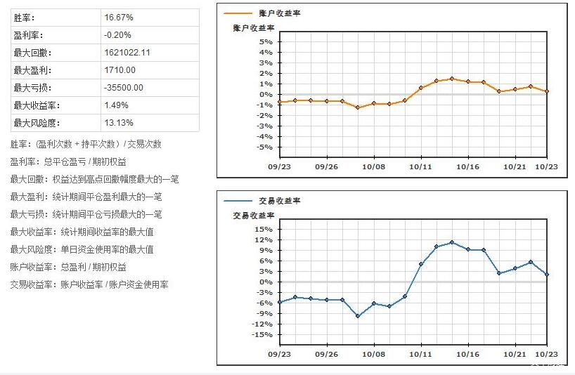农村生活污水治理实施方案最新(附工艺流程)
