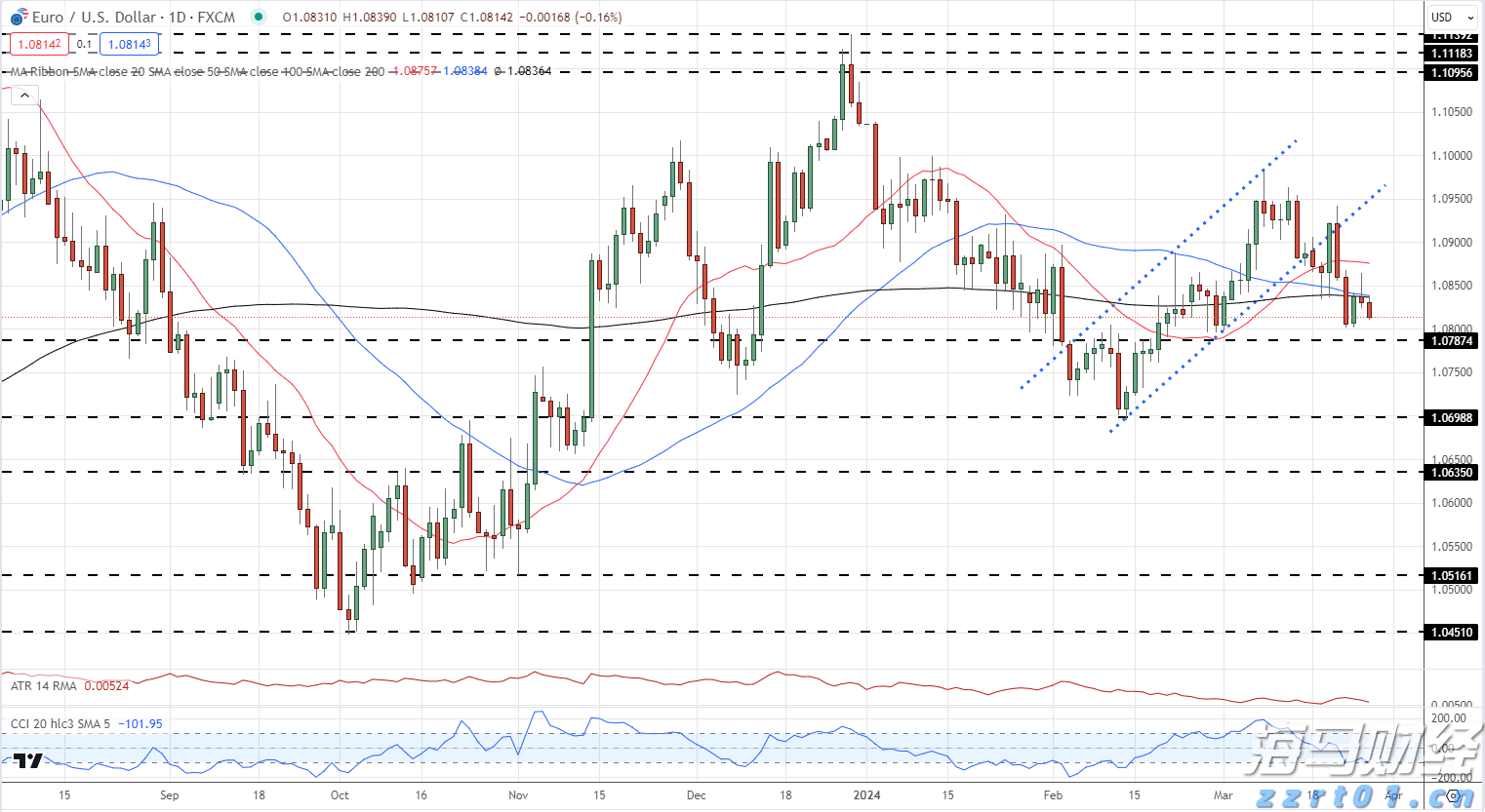 水洗厂污水到底该如何处理