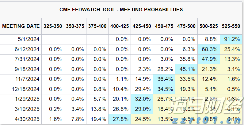 七夕夜,全场向珠海表白!
