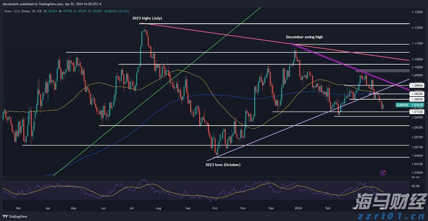 暴雨橙色预警!广东中部和东南部沿海等地局地有特大暴雨