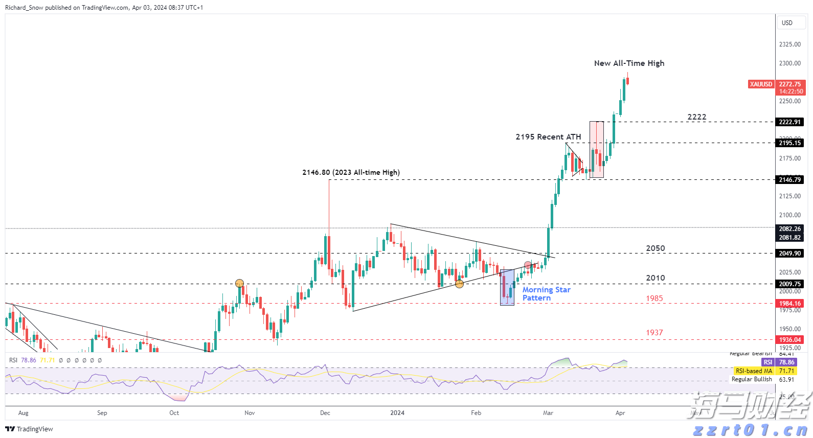 vocs治理技术有哪些