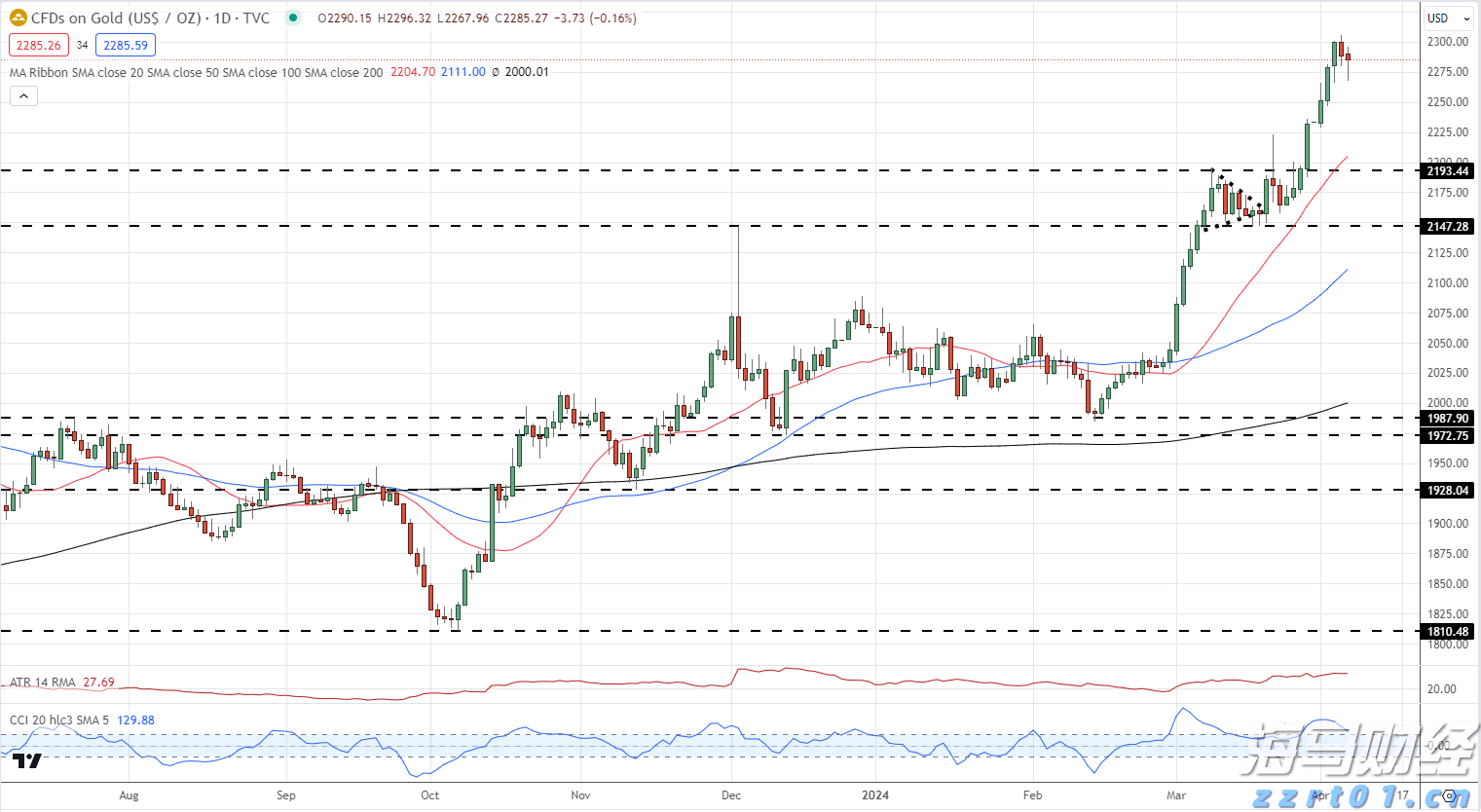 证监会就《上市公司治理准则(修订征求意见稿)》公开征求意见