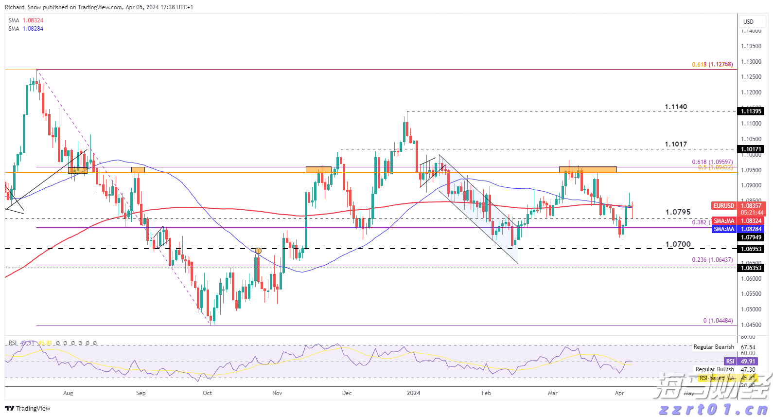 粤澳两地牌小车可多关通行,拱北等口岸签注手续如何办理?