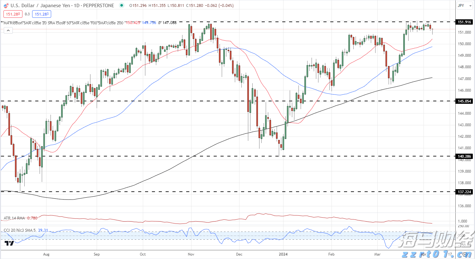 嘉应学院2025年面向广东省提前批本科卫生专项普通类(物理)录取信息公告