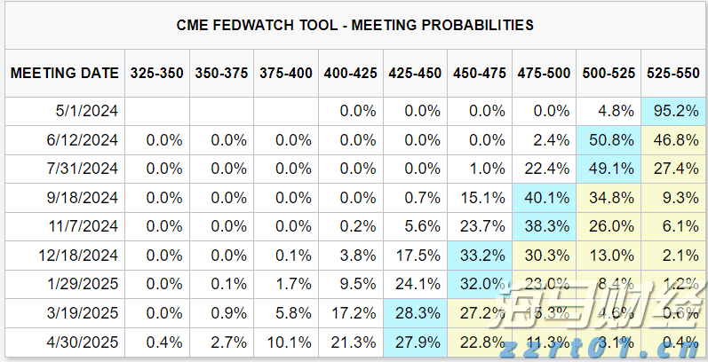 联合国粮农组织:全球食品价格因肉类与植物油上涨而创新高