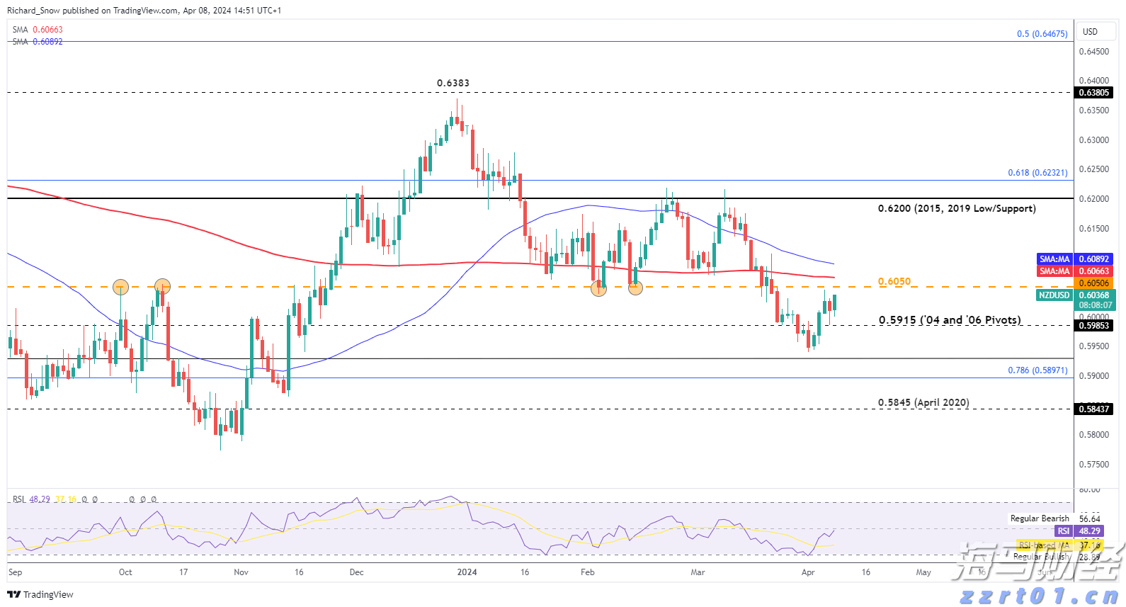 美联储降息“箭在弦上” 全球大类资产将迎来价值重构