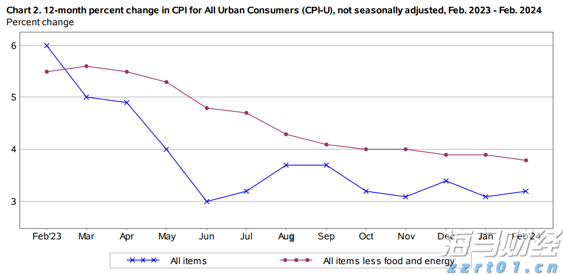 “黄金水道” 运输忙!