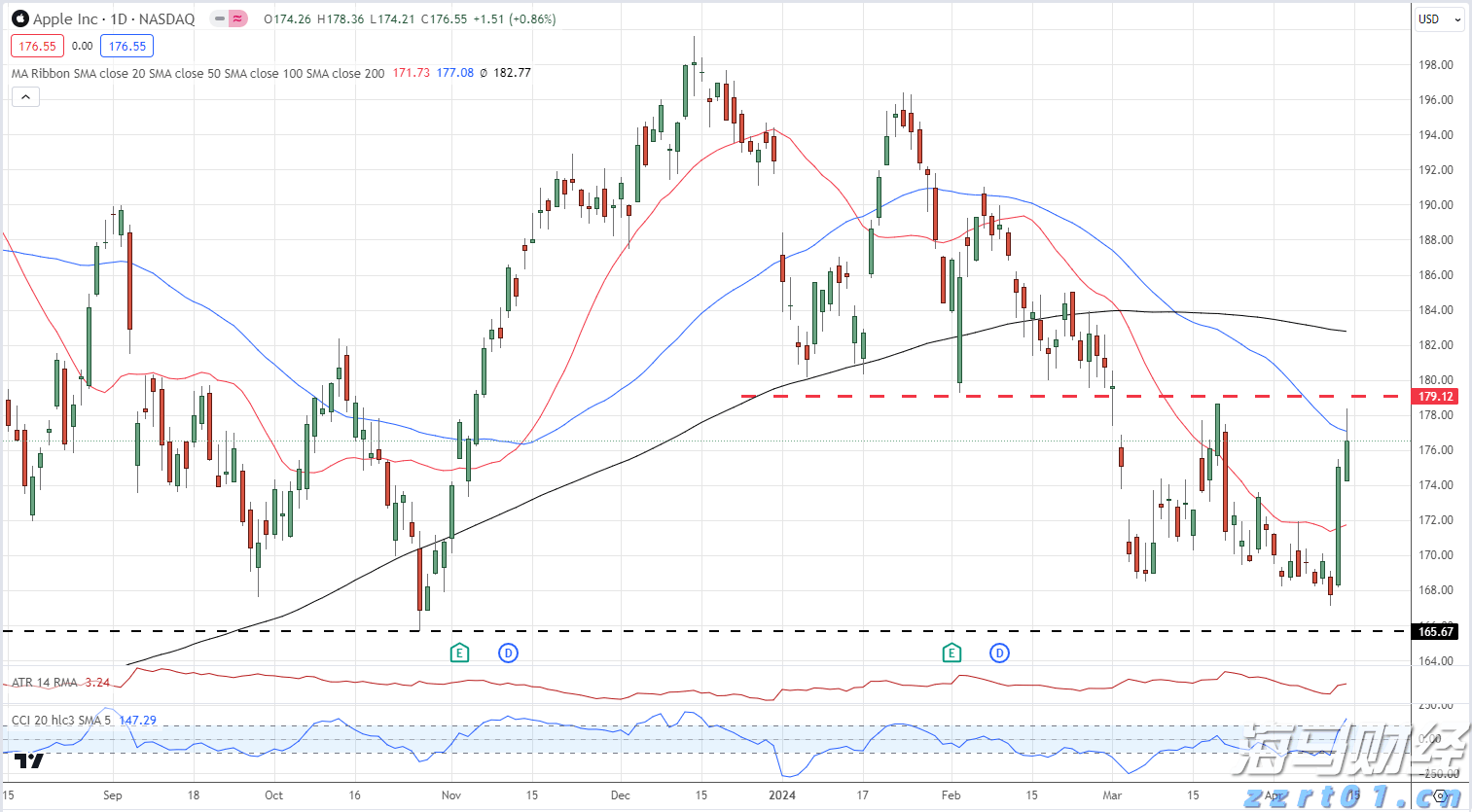 美股市场动态 | 英伟达持仓股票Nebius(NBIS.US)大幅上涨超23%，第二季度营收实现显著增长625%
