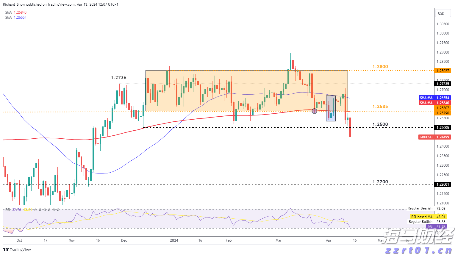 快讯丨朱会东调研城市环境管理和生态环境保护有关情况
