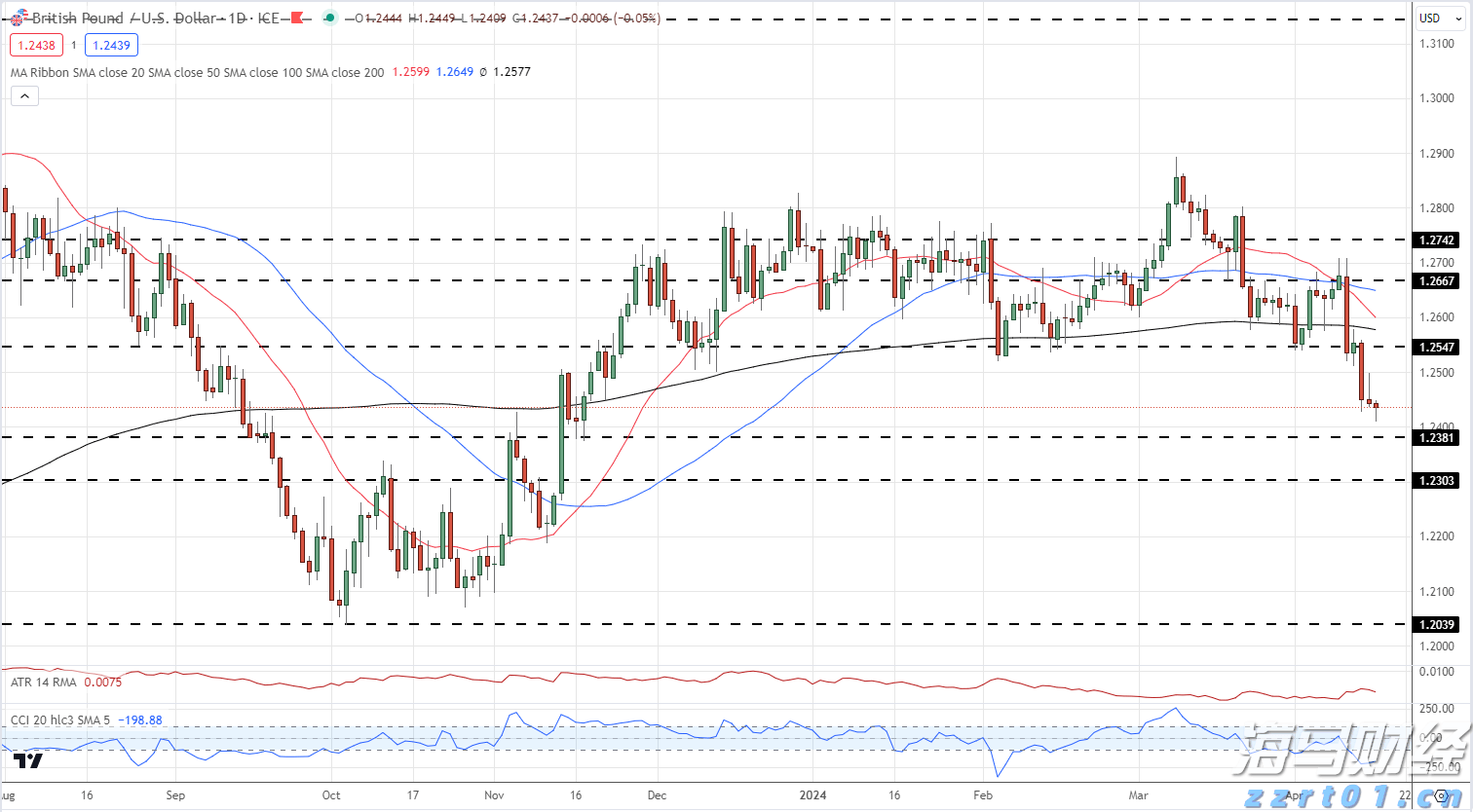 淡水河谷(VALE.US)Q2净利润增长6% 铁矿石产量激增，宣布140亿股东分红