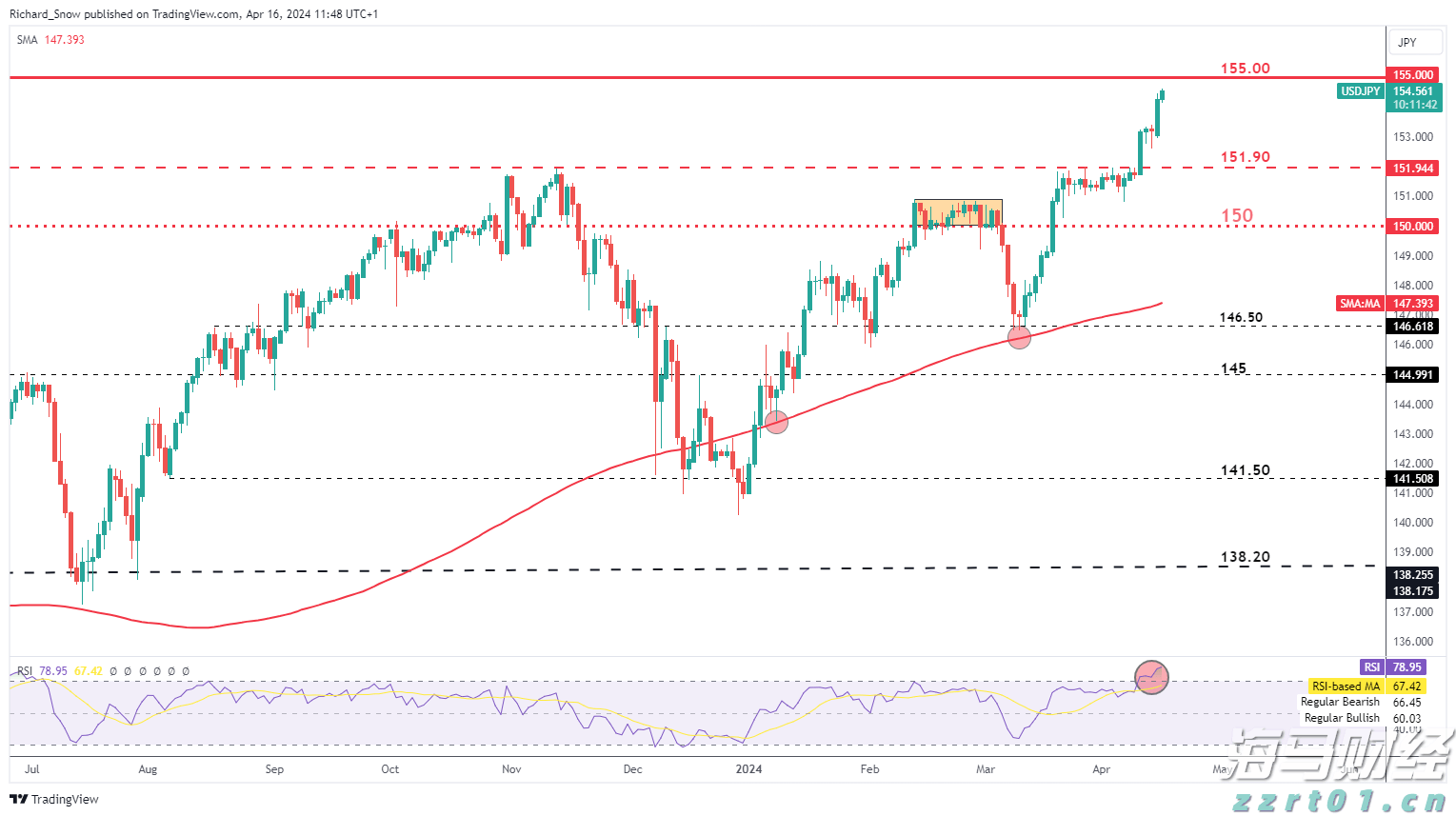 丰田汽车(TM.US)下调财年盈利预期，预计损失1.4万亿日元