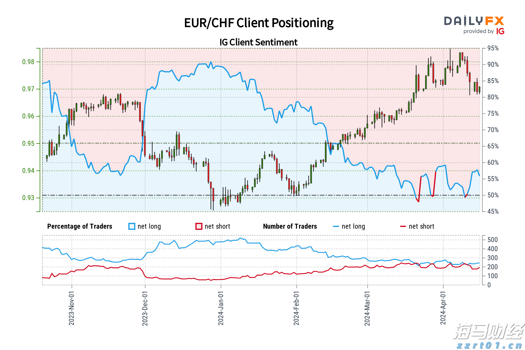 湖北:市场监管“智慧服务一张网”启动