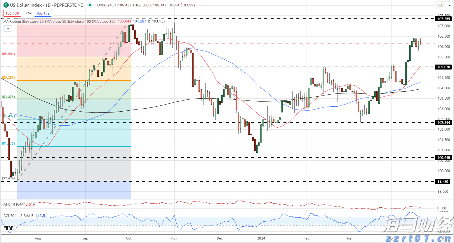 7月份中国销售彩票519.49亿元,同比下降5.0%