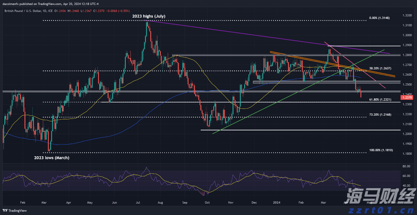 开学季亲子阅读新装备 “旗舰教育平板”荣耀平板8率先树立行业标杆