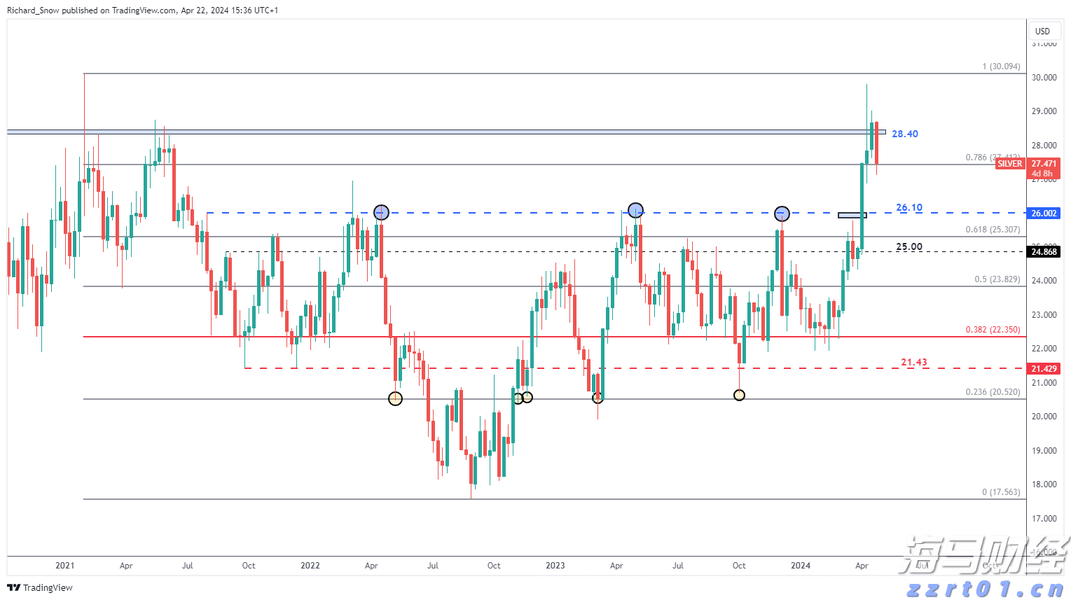 湾韵丨回乡之路(外一章)