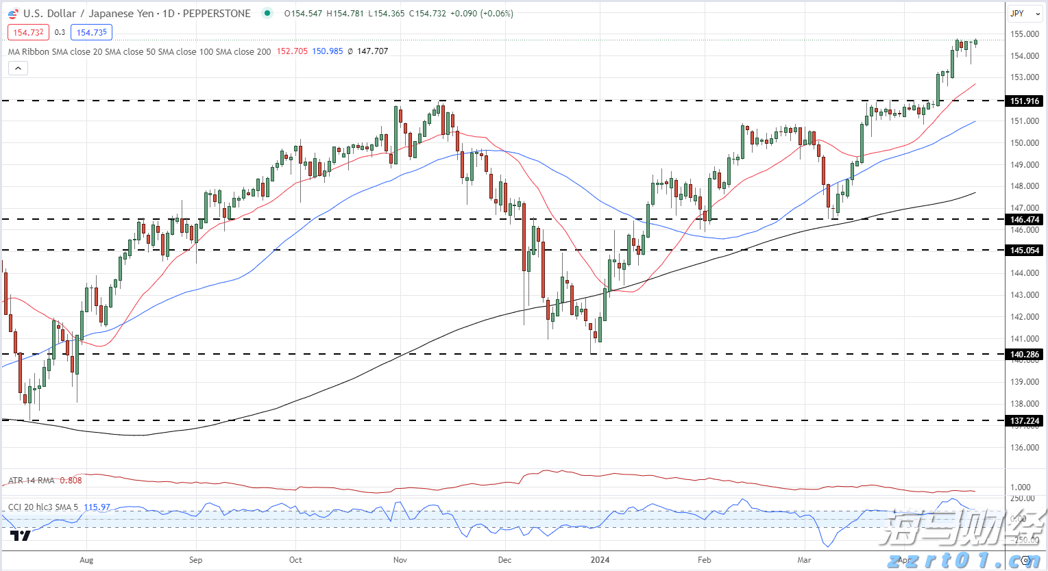 《黑神话》系列续作《钟馗》发布首支CG先导预告片