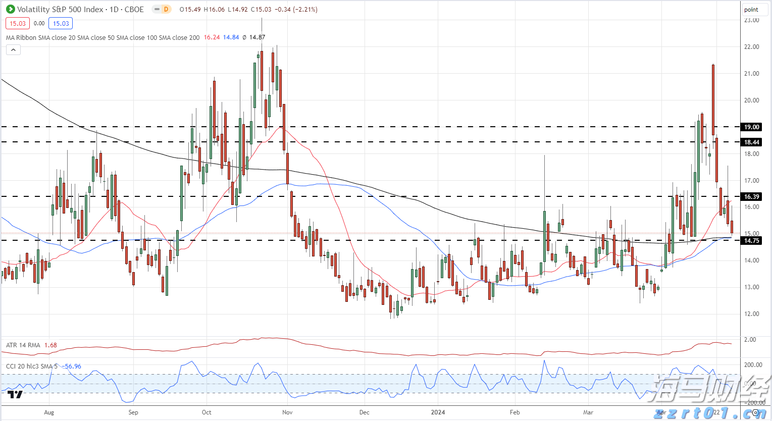 全国第一个!上海市2023年重点监管食用农产品动态清单发布