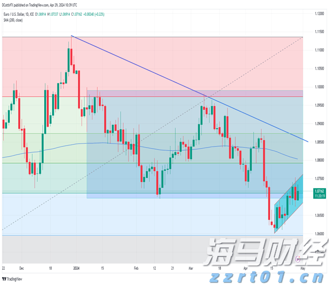 高盛预测：美联储将在9月启动降息，可能降幅达50基点