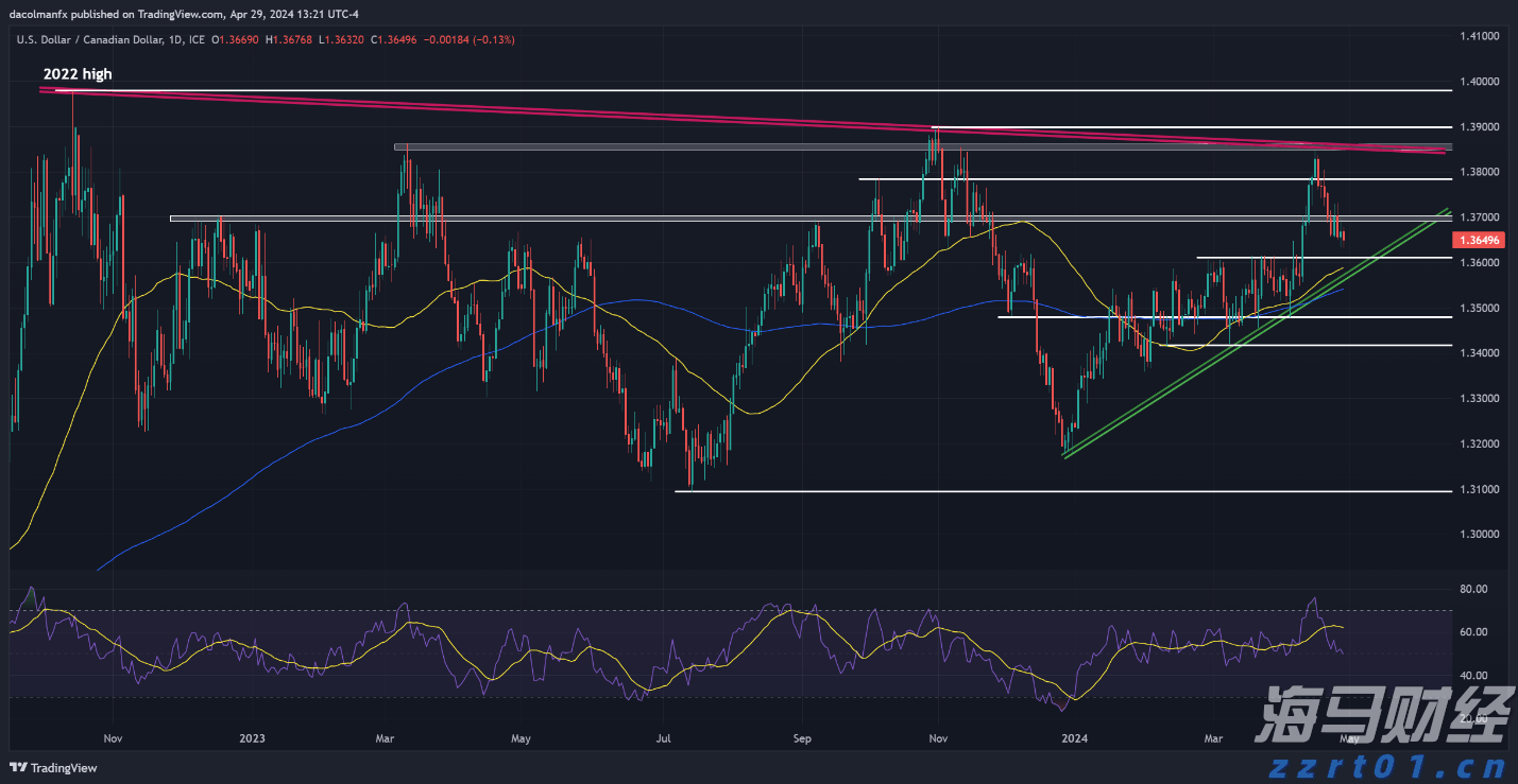菊粉生产加工废水处理方法方案(菊粉废水怎么处理好)