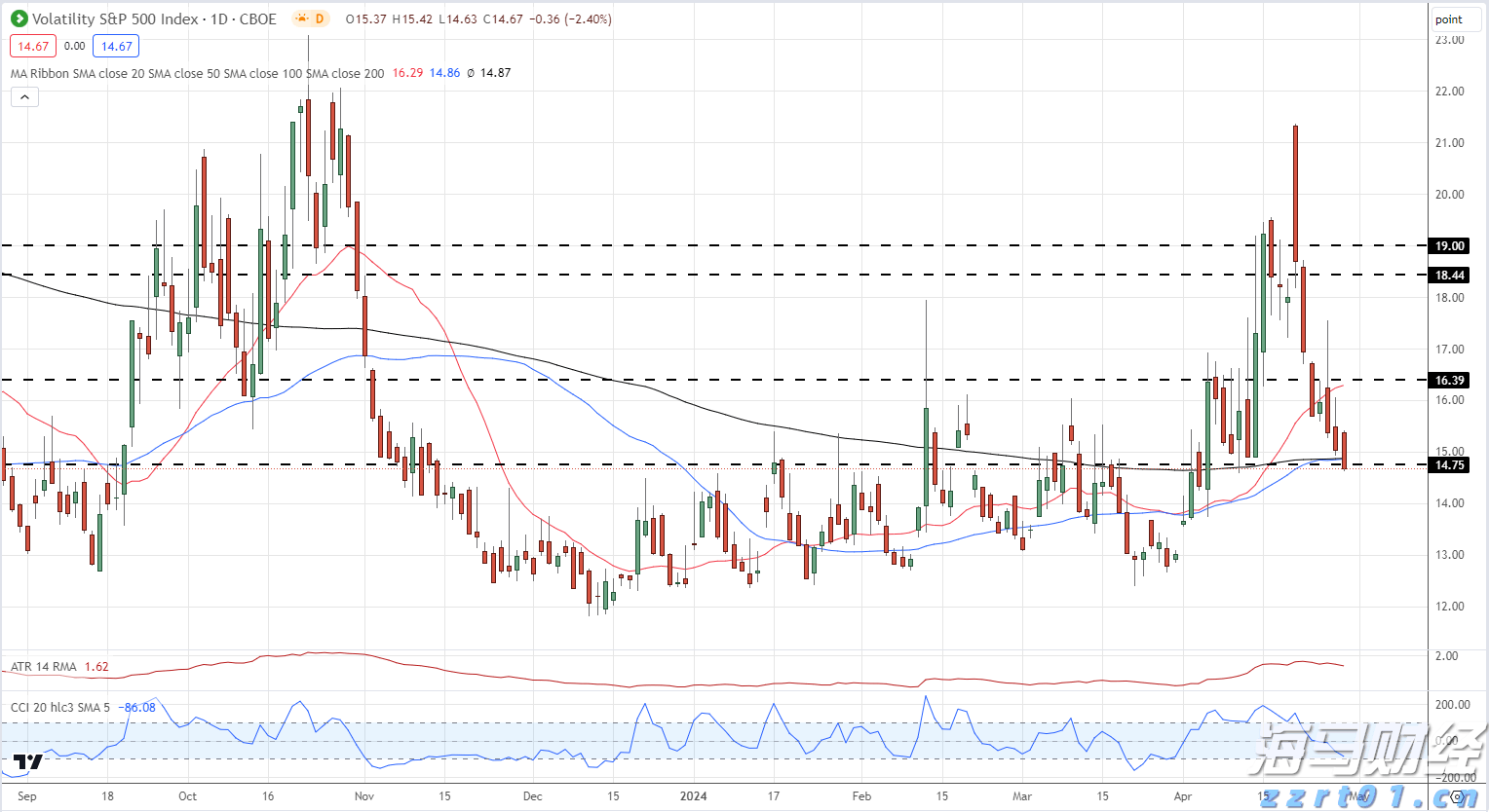 亚美尼亚总理帕什尼扬抵达北京 将出席抗战胜利80周年纪念活动