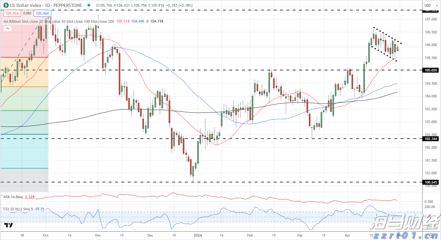 云南深化食品追溯系统建设