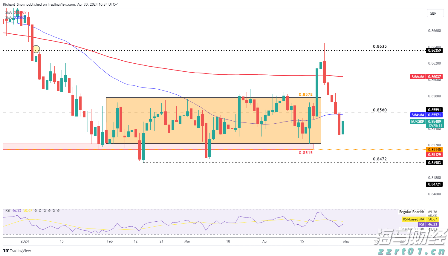 珠海这些区域将停水!涉及多个小区