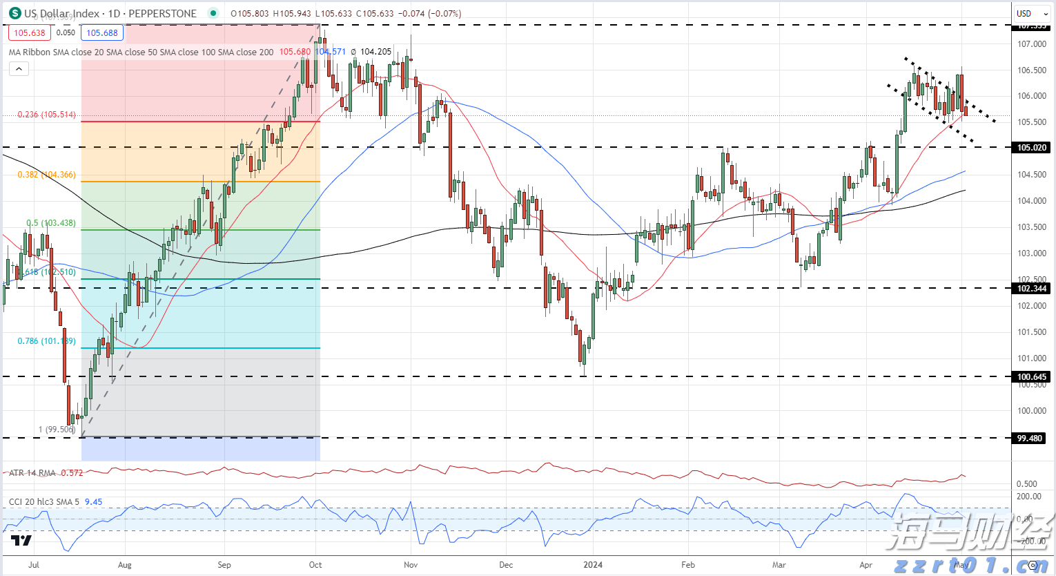 券商晨会精华 | 银行股短期调整不改长期向好逻辑