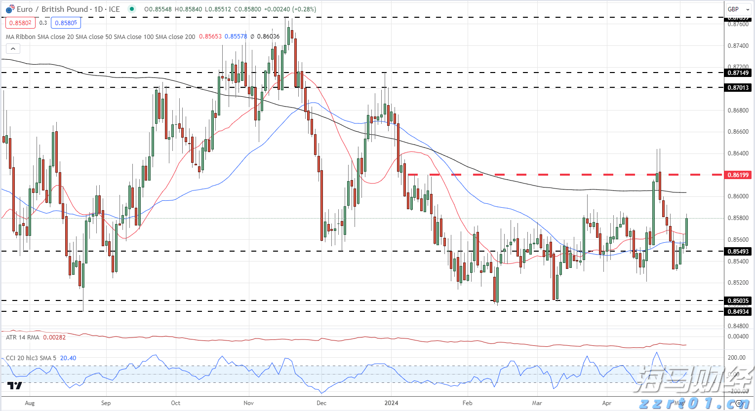 乘联分会:预计7月狭义乘用车零售约185万辆 新能源渗透率达54.6%