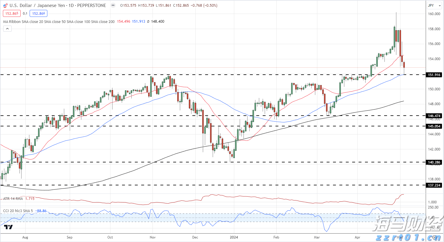 【周日特刊】足球为媒 文化助兴 消费带动——“潮动三月三・抖音足球嘉年华”系列活动