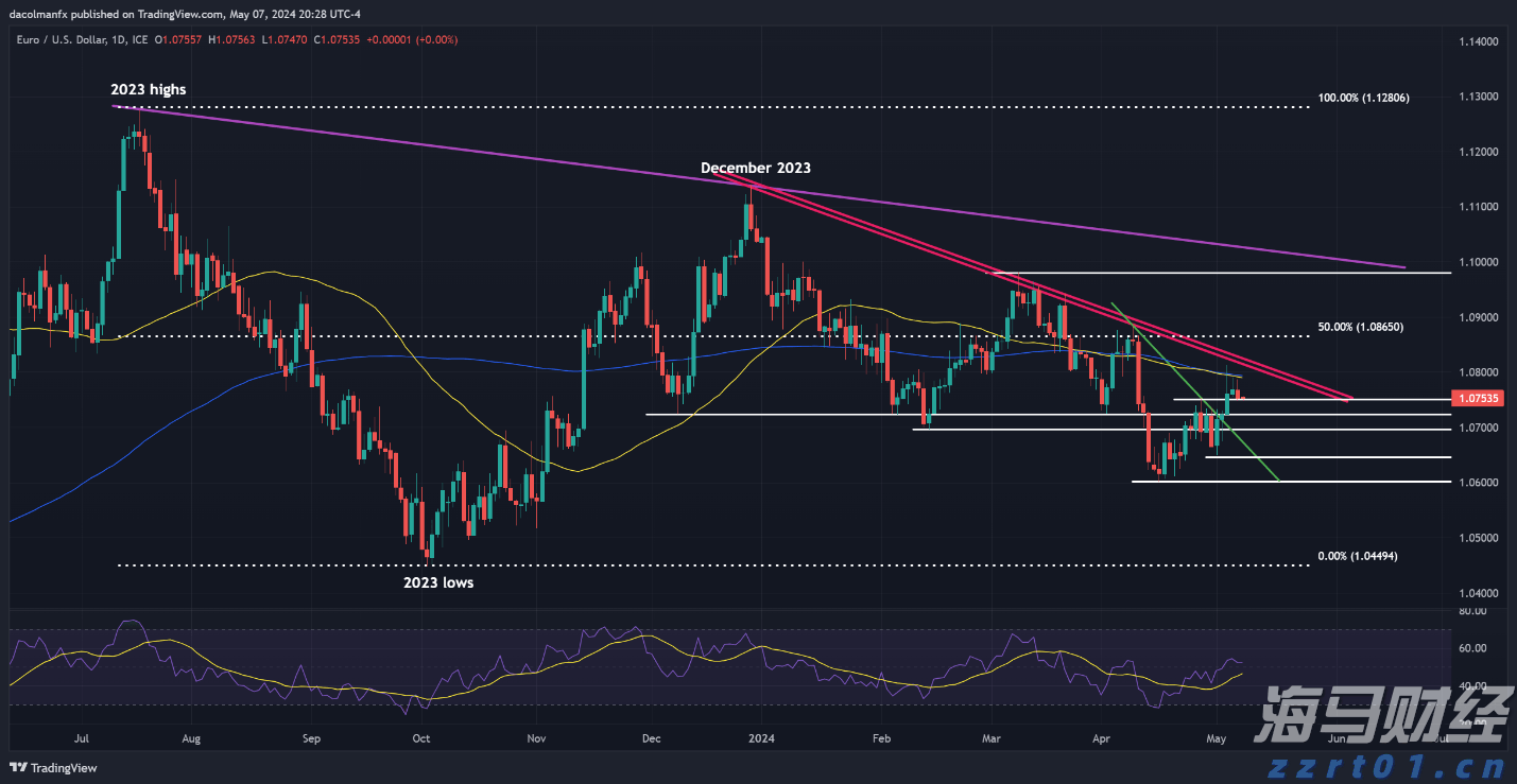 2025年7月份重卡市场销售同比增长46%,5家企业销量超万,重汽继续领跑