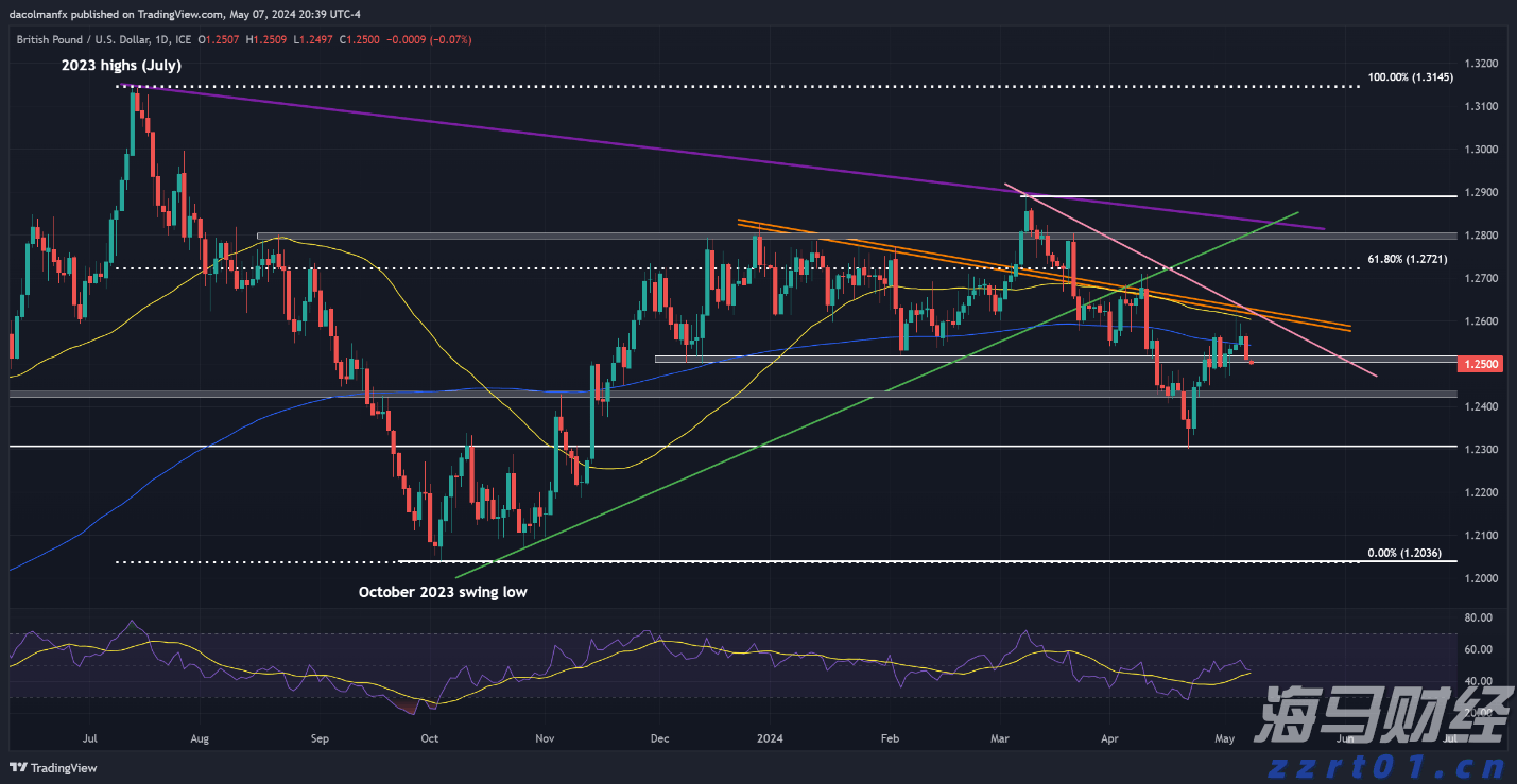 受持续强降雨影响,广州石门国家森林公园临时闭园