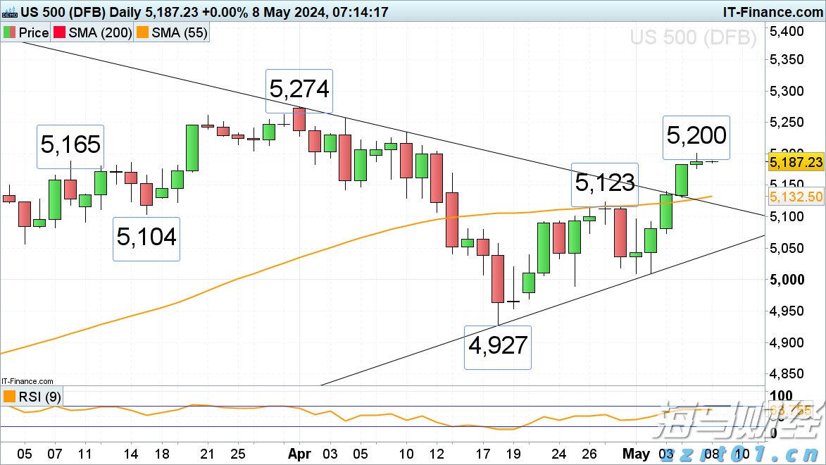 好氧厌氧污水处理工艺区别