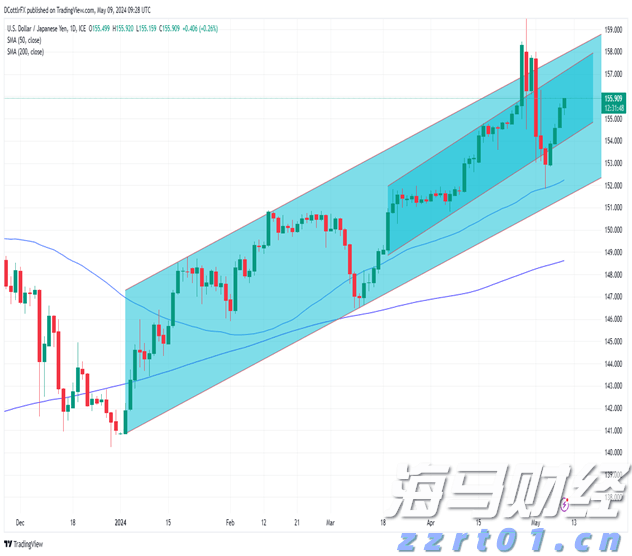 上海:用画笔定格 抗疫最美“市监蓝”