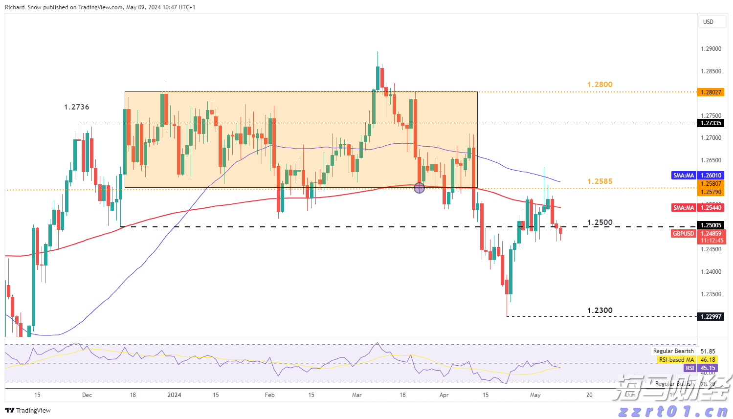 美联储副主席鲍曼表示:支持年内三次降息,可能在9月启动
