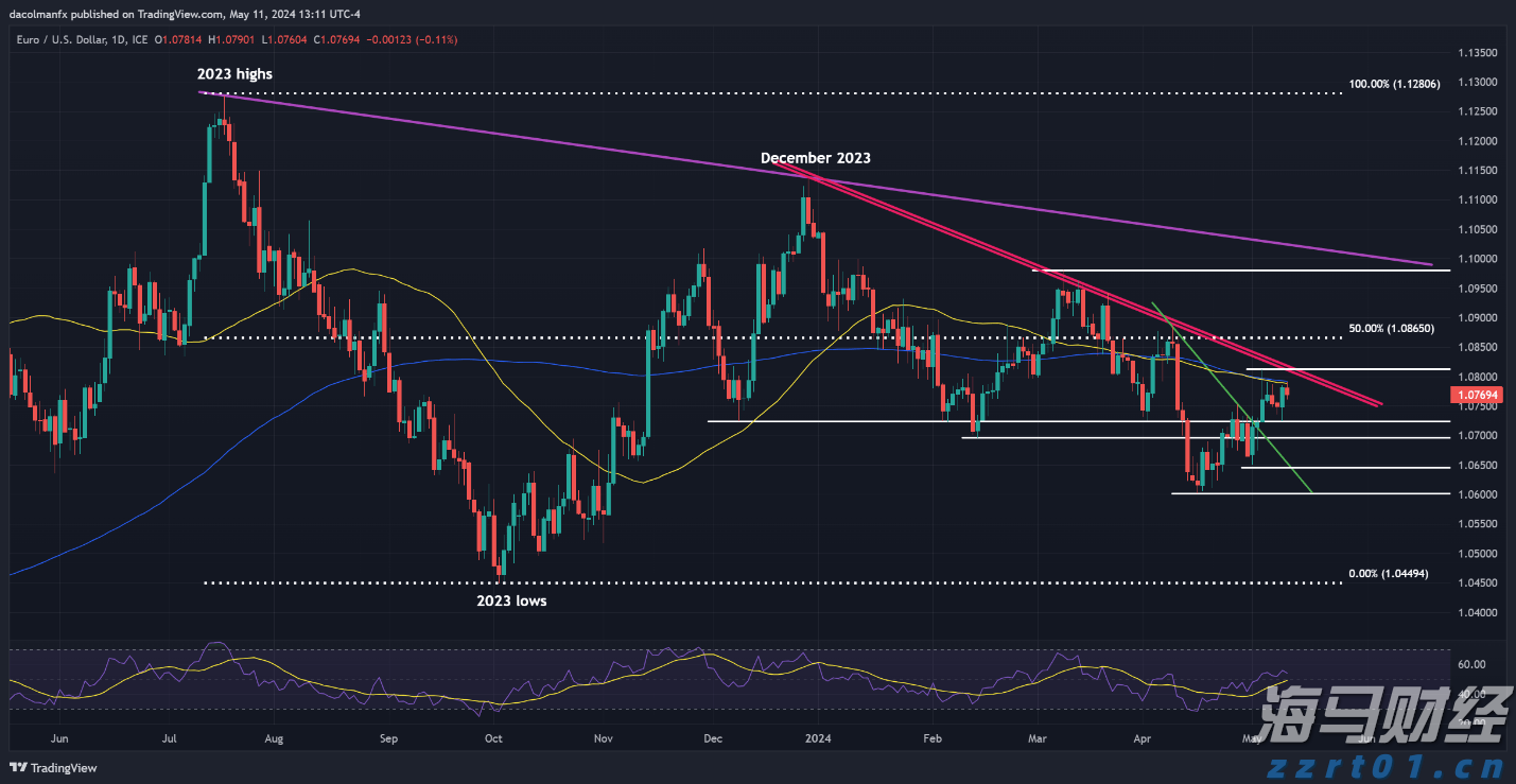 河北省邯郸市大力推进ODR企业发展源头化解消费纠纷