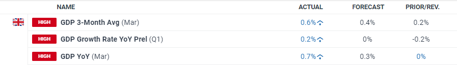 科技巨头因AI利好股价激增 Meta(META.US)和微软(MSFT.US)单日共增4000亿美元