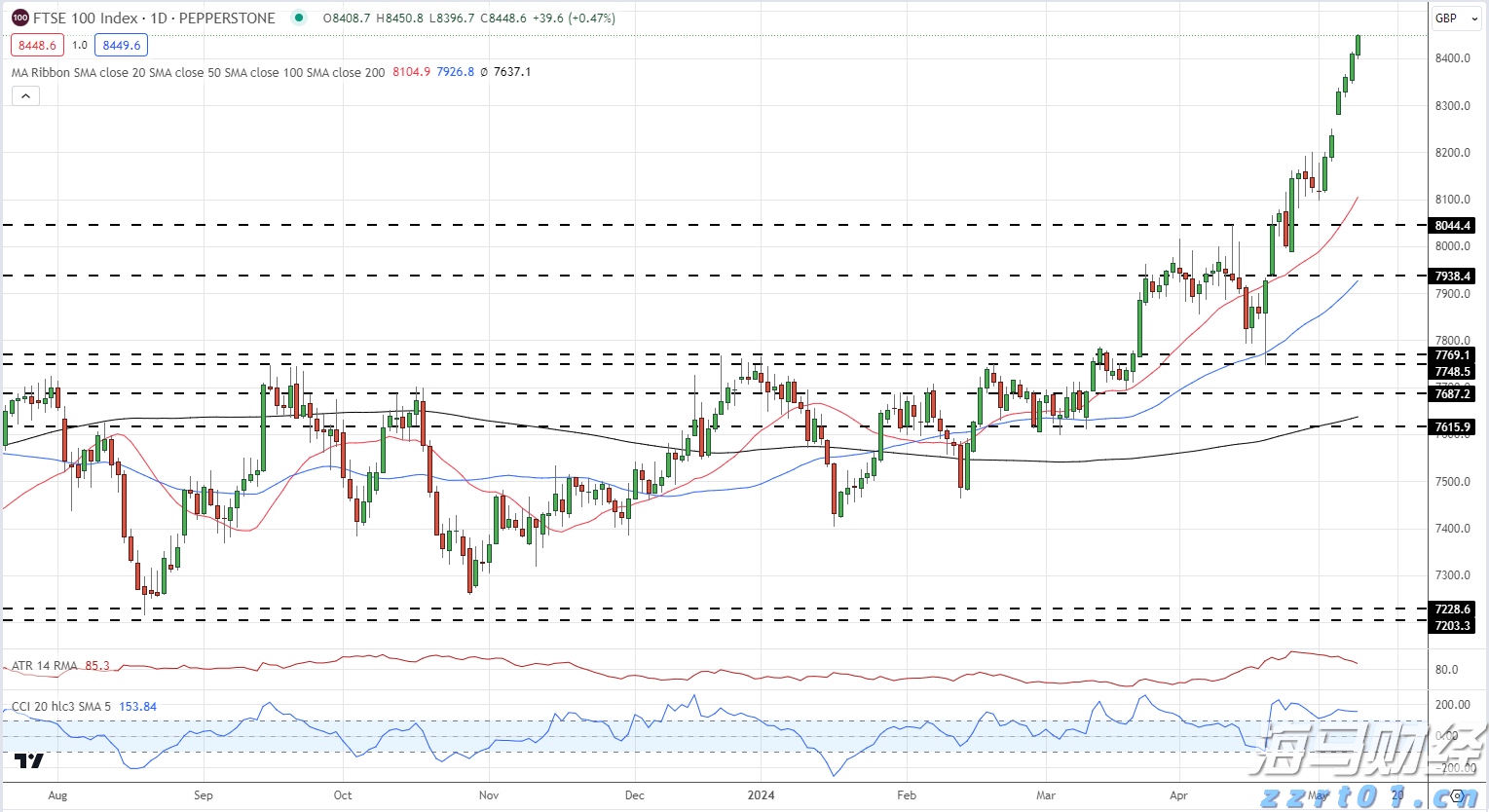 香洲区携手国寿资本,推动港珠澳大桥人工岛项目开发建设
