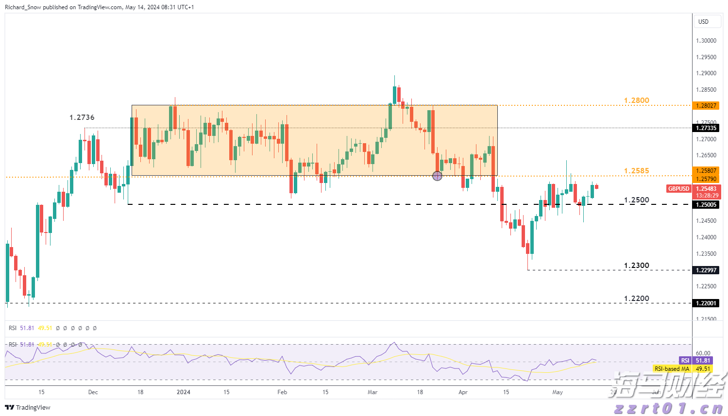 百济神州成为A股市值最高医药股
