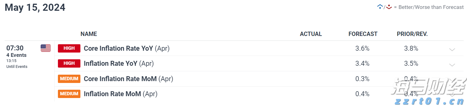 Verizon(VZ.US)强劲附加服务需求推动Q2利润超预期并上调全年指引